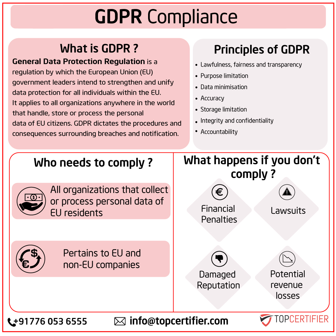 eugdpr-certification in Namibia