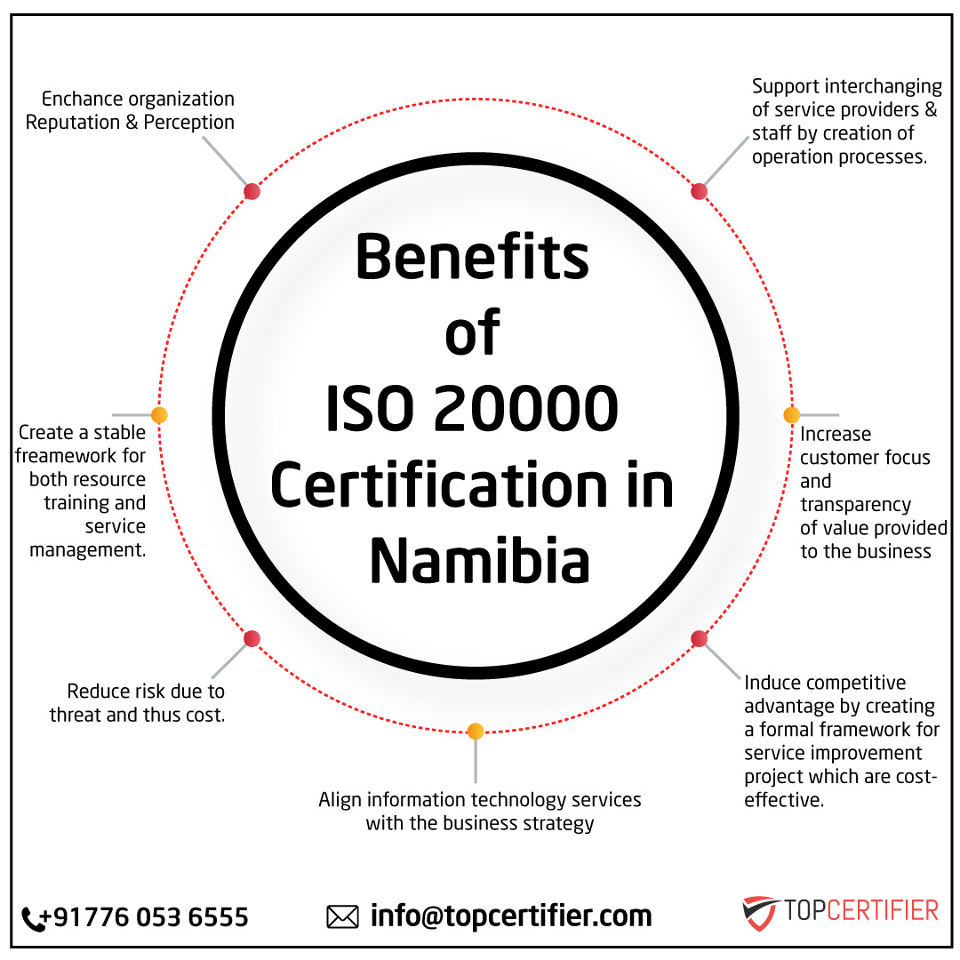 iso 20000 certification in Namibia