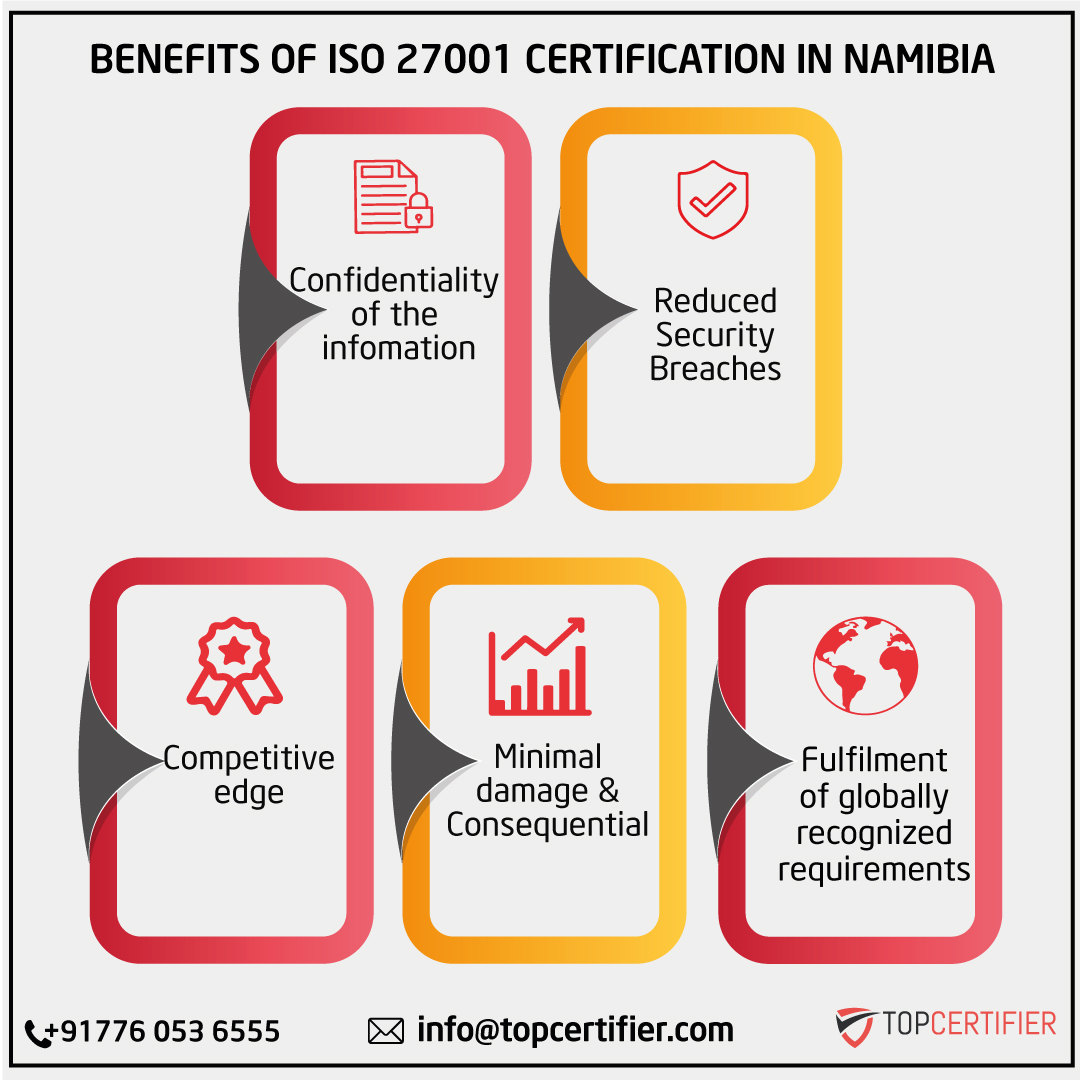 iso 27001 certification in Namibia
