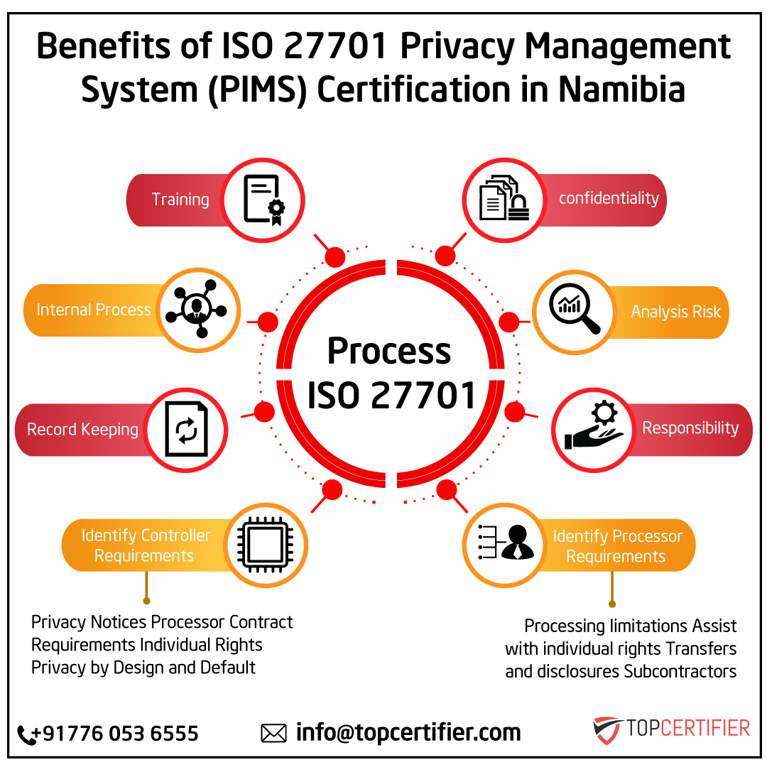 iso 27701 certification in NAMIBIA