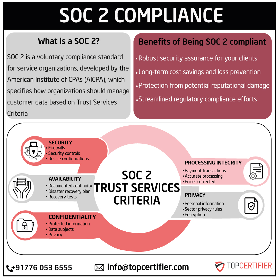 soc2-certification in Namibia