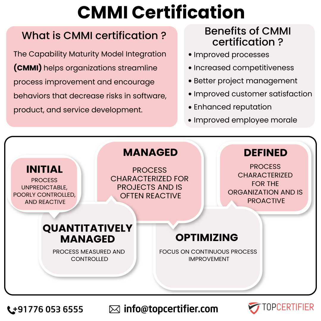 cmmi_certification_topcertifier_namibia