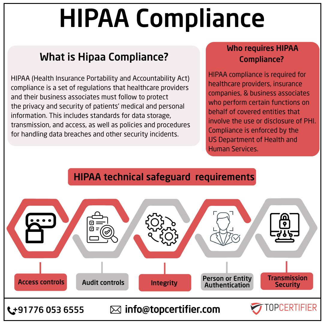 iso hipaa certification in Namibia
