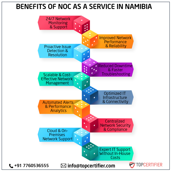 noc as a service in namibia