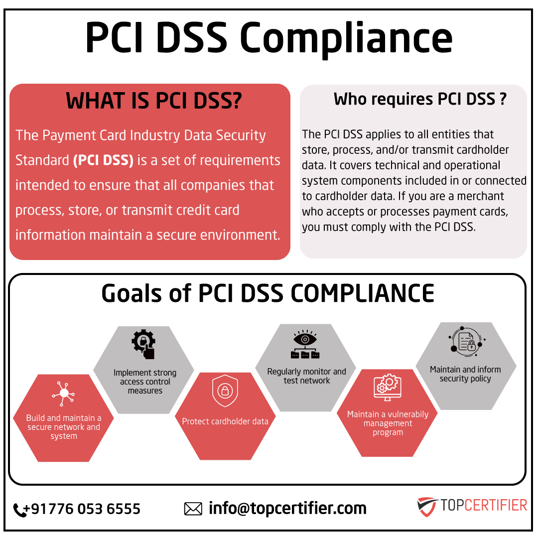pcidss-certification in Namibia
