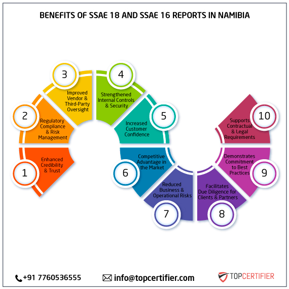 SSAE 18 and SSAE 16 report in namibia