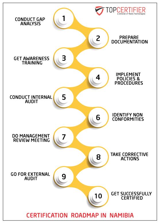 TopCertifier Namibia