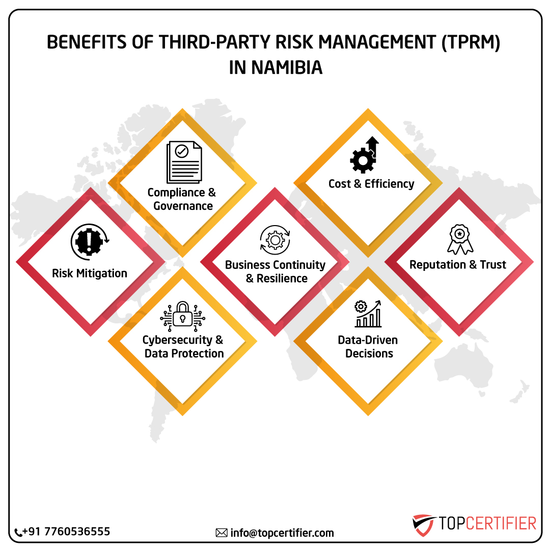 iso Tprm certification in namibia